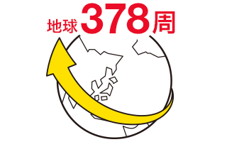 地球378周